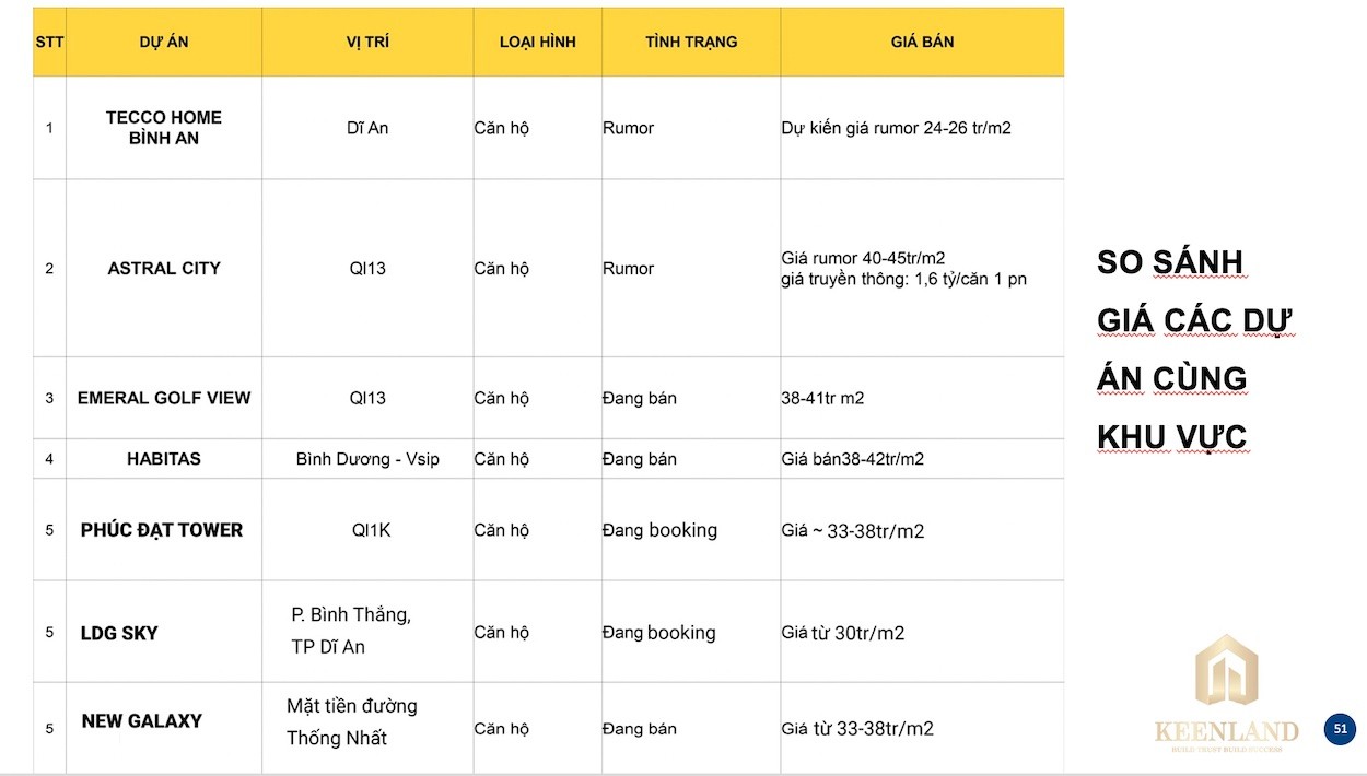 Giá Bán Căn Hộ Bcons Plaza