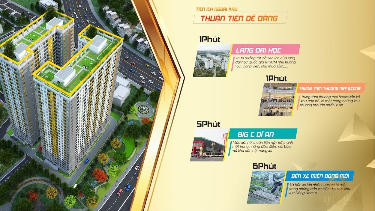 Giá Bán Căn Hộ Bcons Plaza