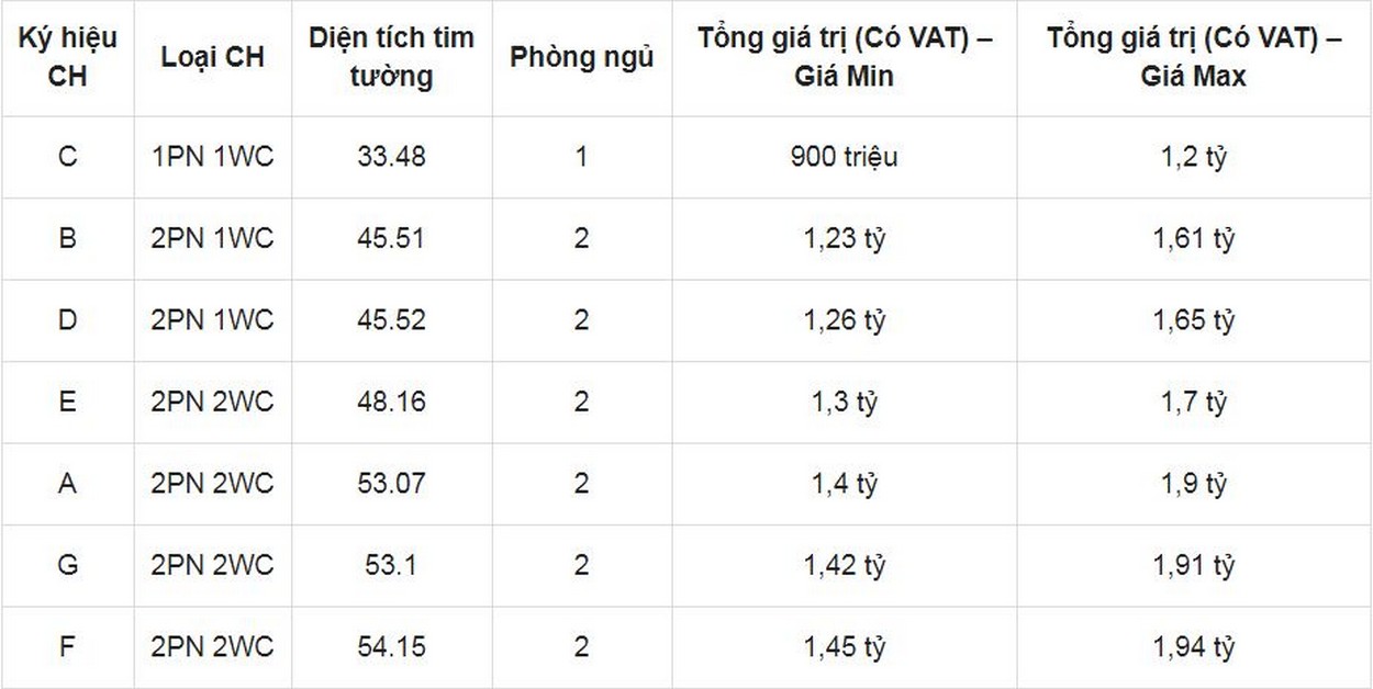 Giá bán căn hộ Bcons Bee