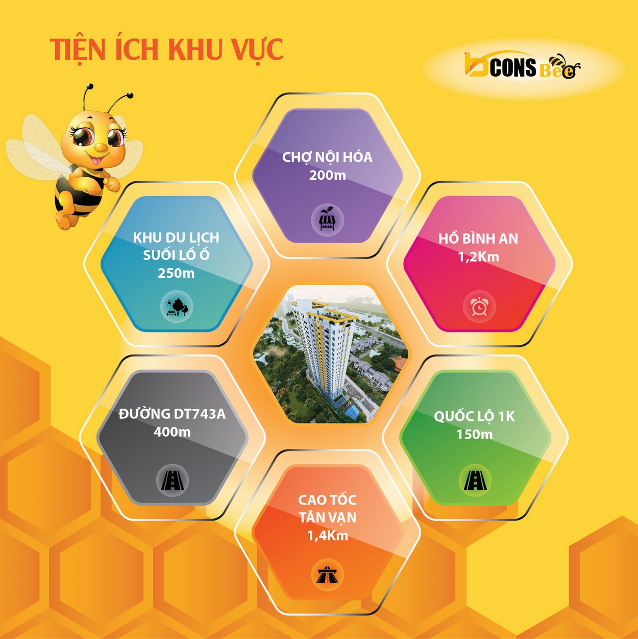 Liên kết vùng dự án căn hộ Bcons Bee Dĩ An Bình Dương