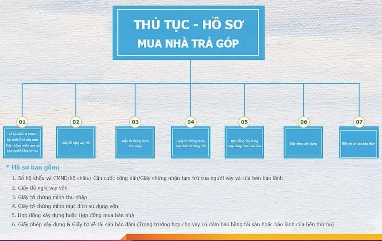 Hồ sơ vay vốn - Ngân hàng bảo lãnh Bcons Miền Đông