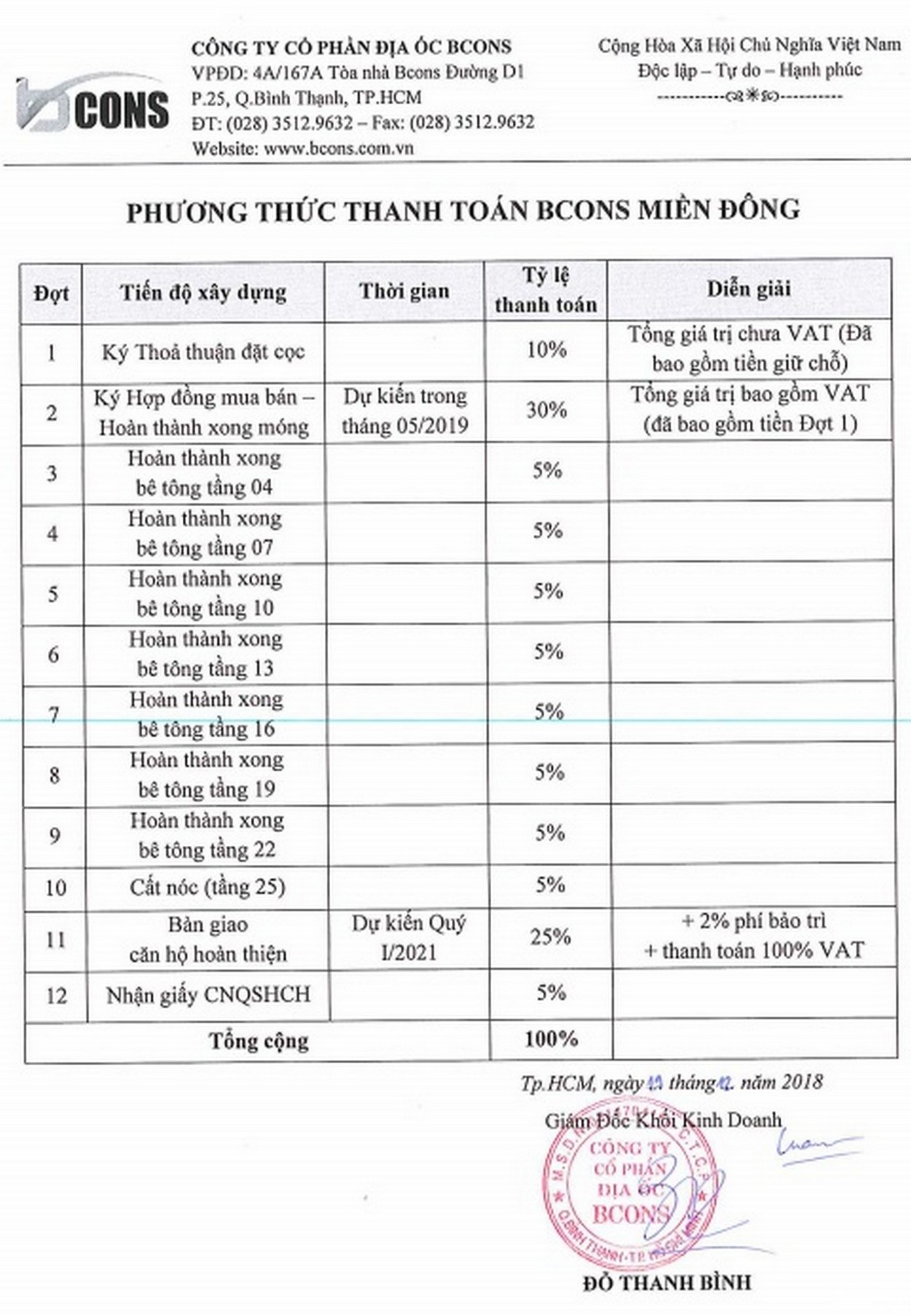 Phương thức thanh toán dự án Bcons Miền Đông
