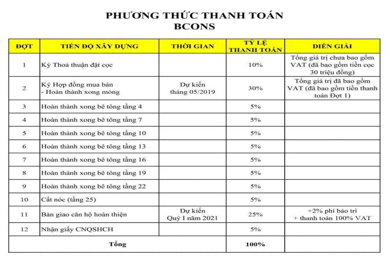 Phương thức thanh toán - Ngân hàng bảo lãnh Bcons Suối Tiên