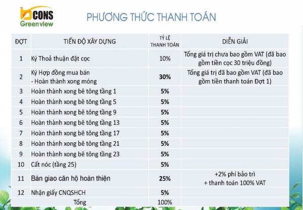 Phương thức thanh toán Bcons Green View