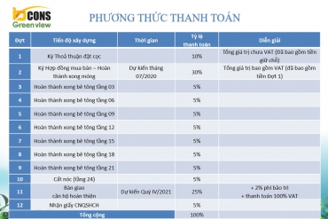 Phân Tích Đánh Giá Dự Án Căn Hộ Bcons Asahi