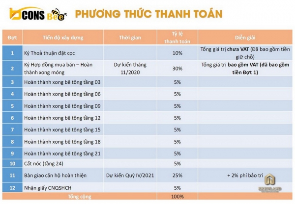 Phương thức thanh toán dự án Bcons Bee Bình Dương