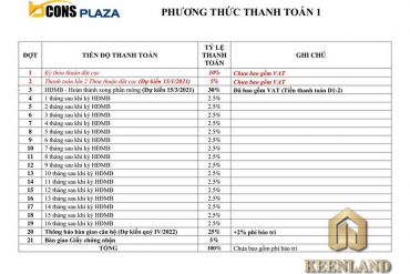 Phân Tích Đánh Giá Dự Án Căn Hộ Bcons Asahi