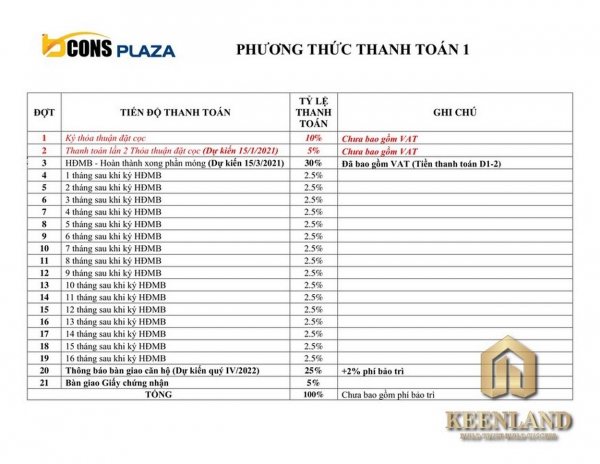 Phương thức thanh toán dự án Bcons Plaza 1