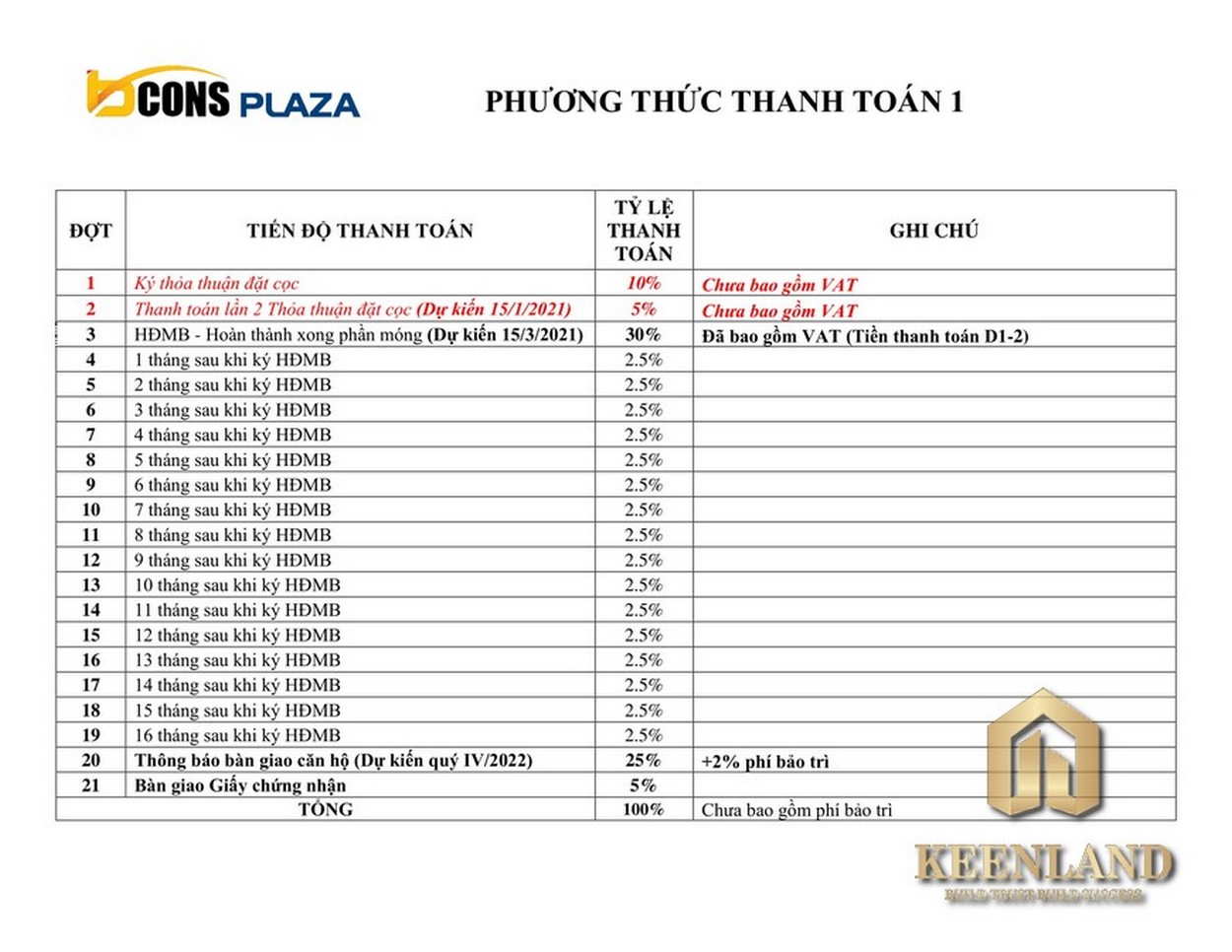 Phương thức thanh toán dự án Bcons Plaza 1