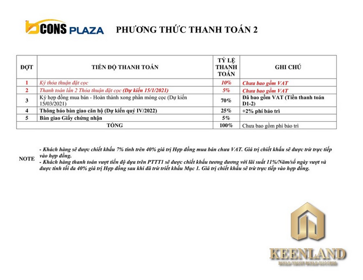 Phương thức thanh toán dự án Bcons Plaza 2