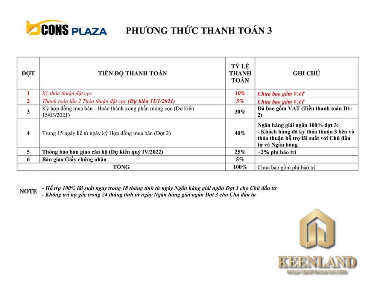 Phương thức thanh toán dự án Bcons Plaza 3