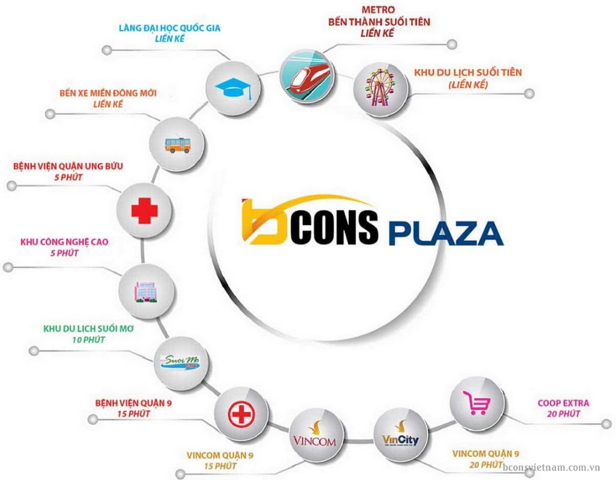 Kết nối dự án Bcons Plaza