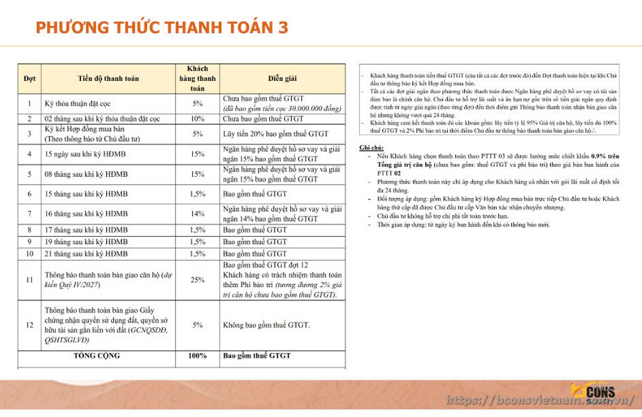 Phương thức thanh toán Bcons Solary