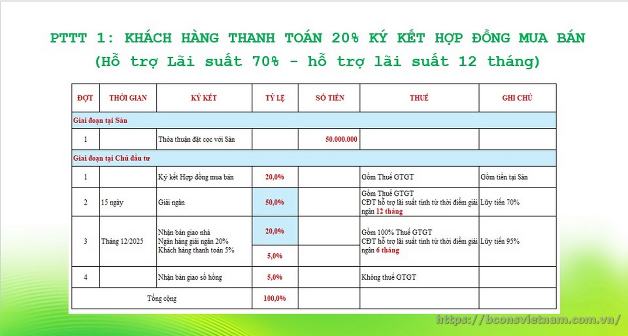 Phương thức thanh toán Bcons Eden Park