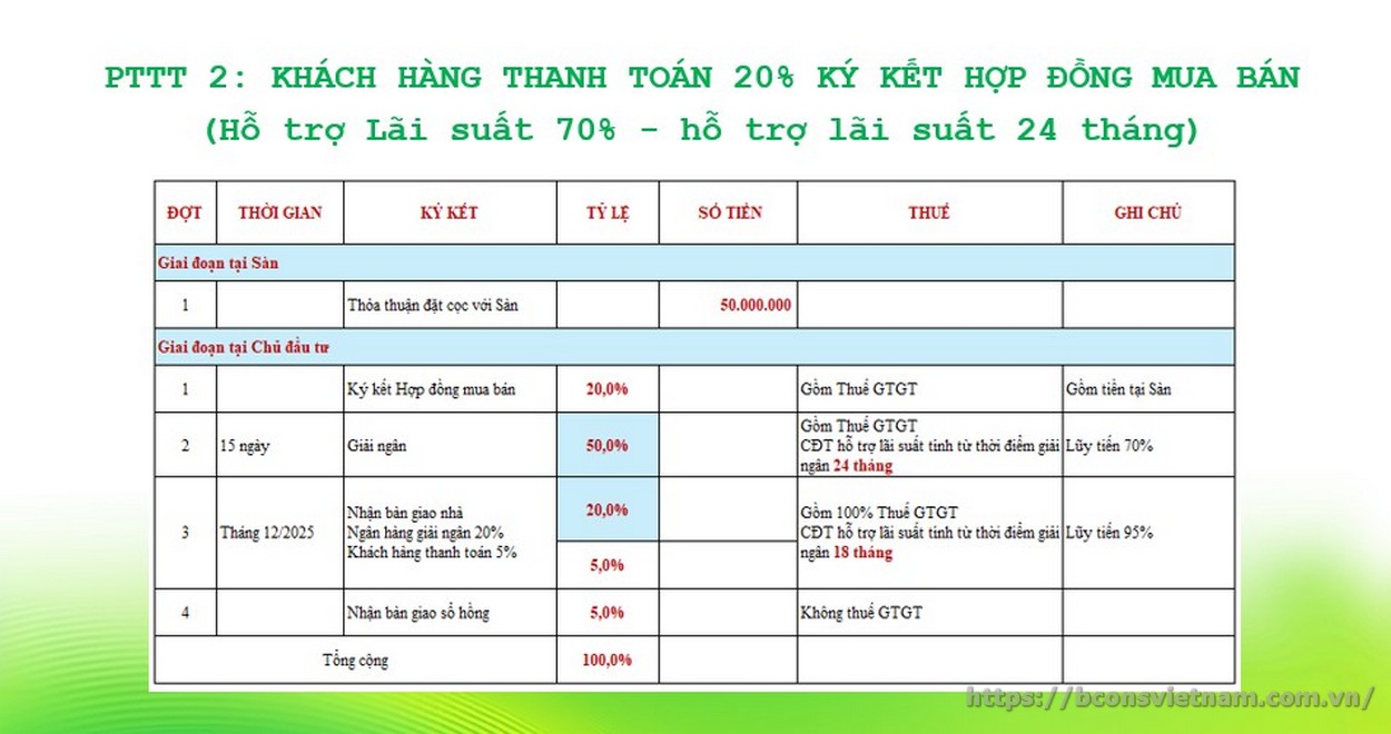 Phương thức thanh toán Bcons Eden Park
