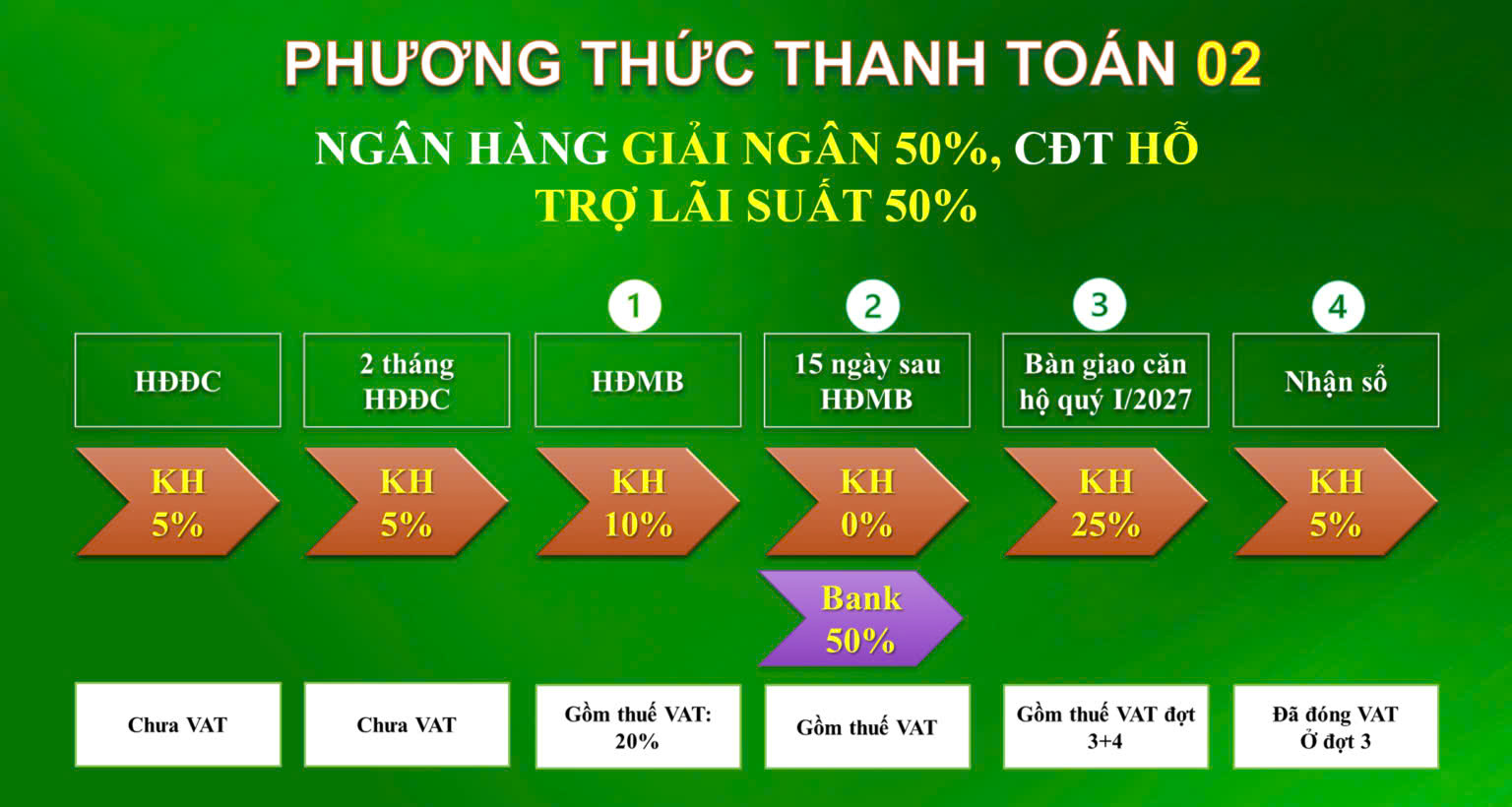 Phương thức thanh toán 2