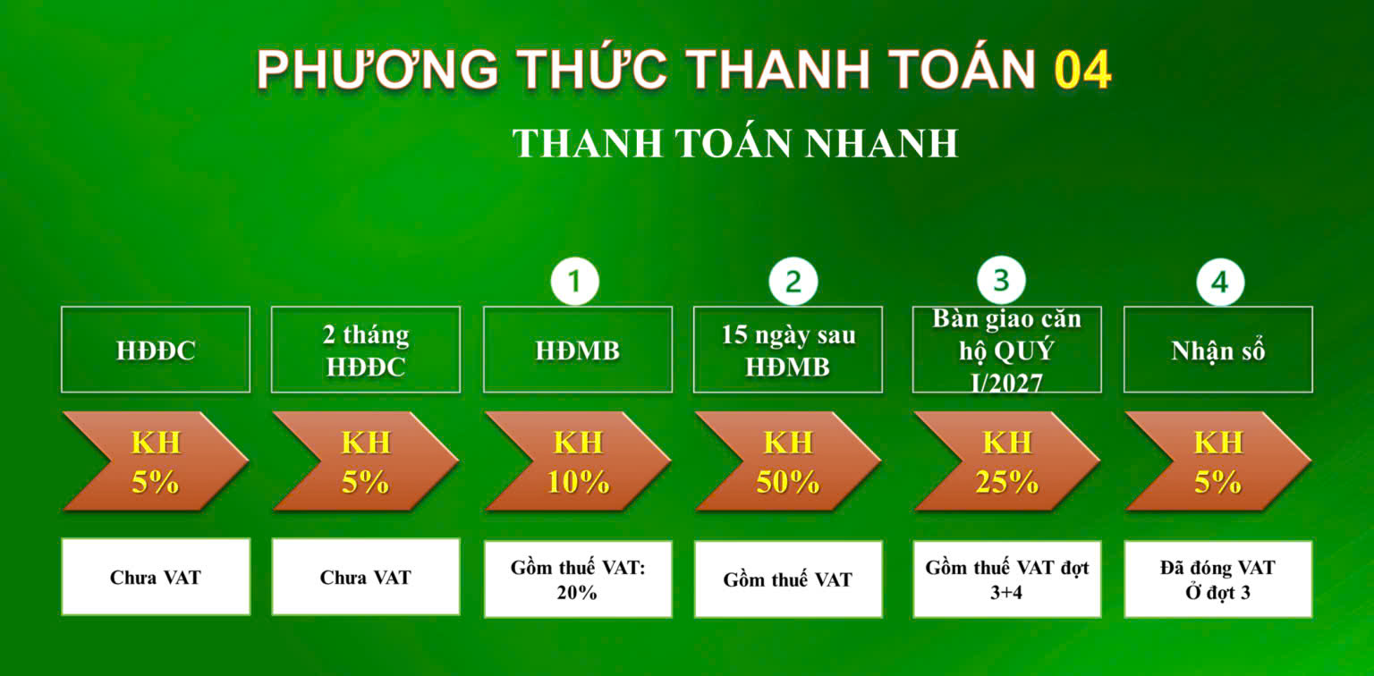 Phương thức thanh toán 04