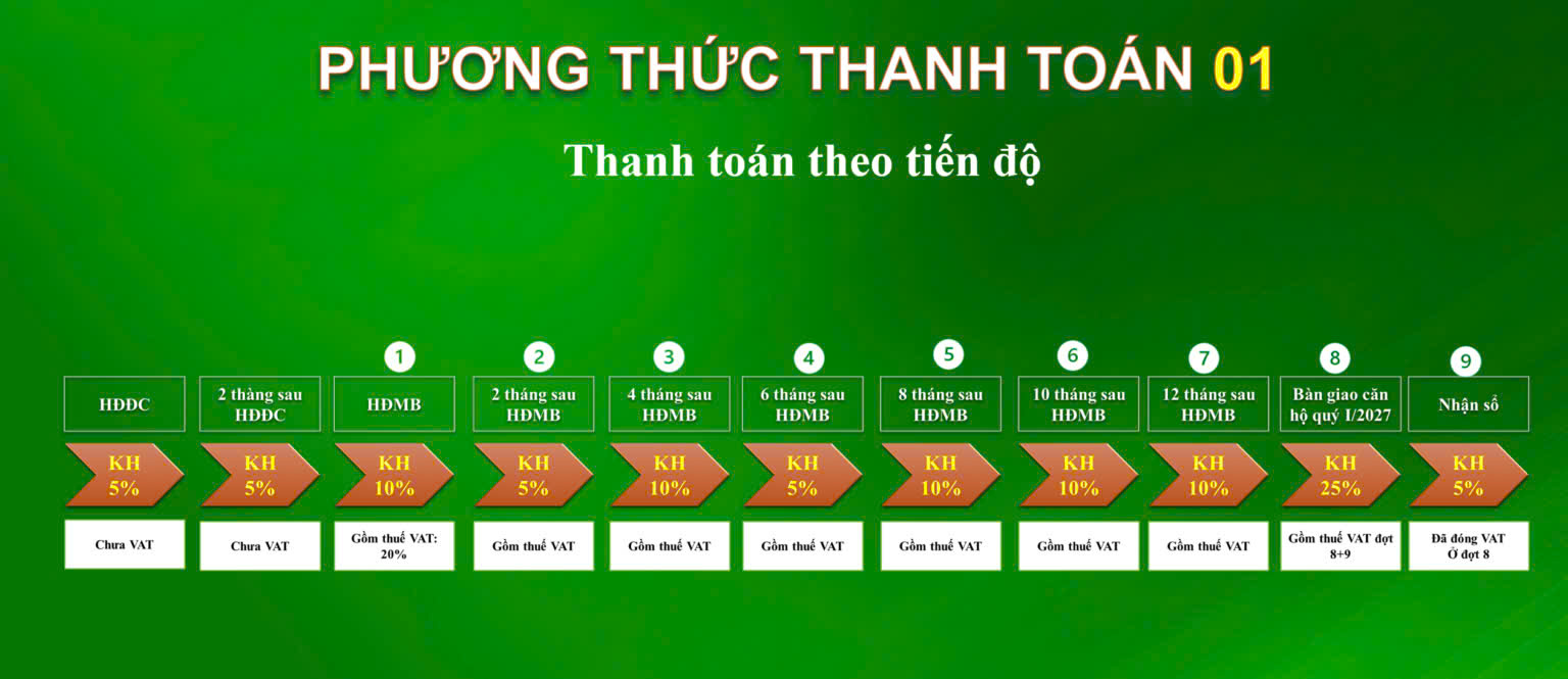 Phương thức thanh toán 1