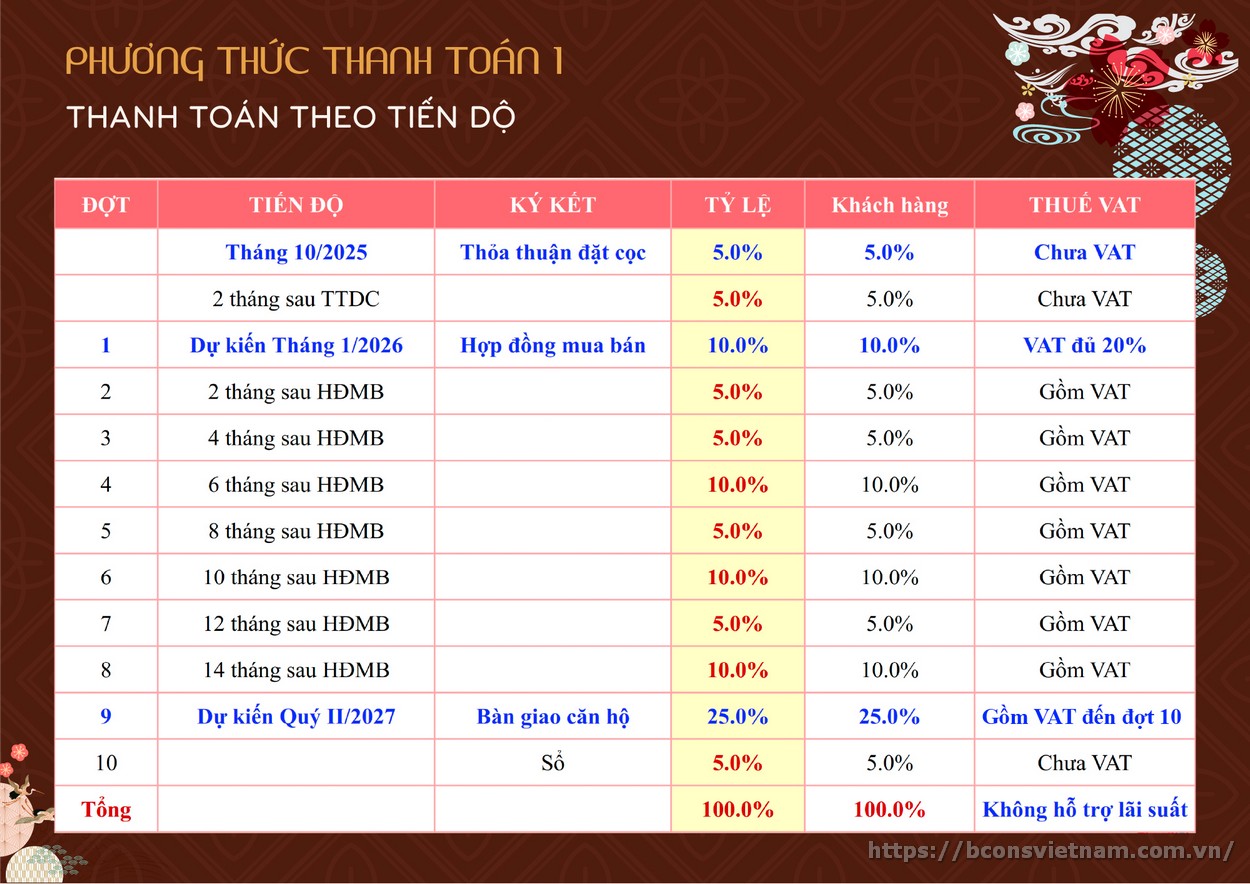 Phương thức thanh toán căn hộ Bcons Asahi