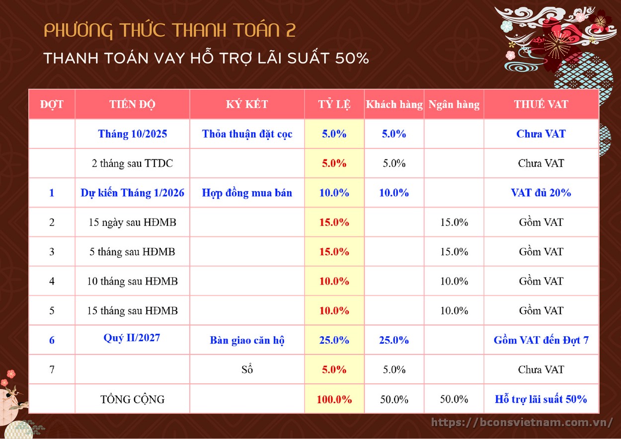 Phương thức thanh toán căn hộ Bcons Asahi