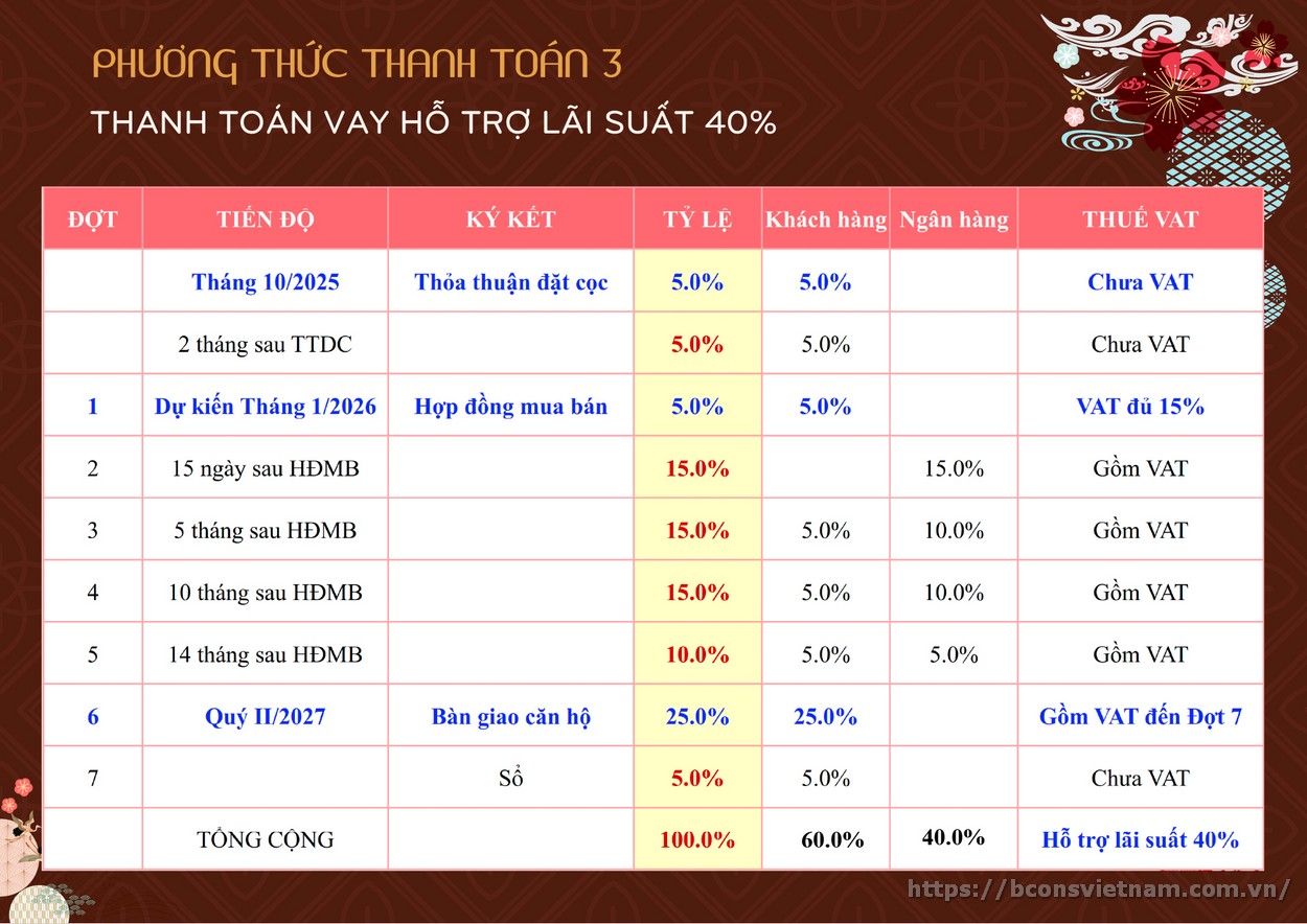 Phương thức thanh toán căn hộ Bcons Asahi